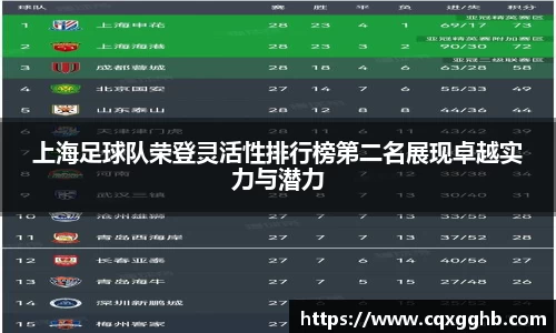 上海足球队荣登灵活性排行榜第二名展现卓越实力与潜力