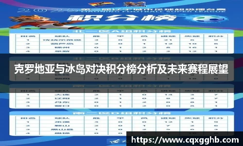 克罗地亚与冰岛对决积分榜分析及未来赛程展望