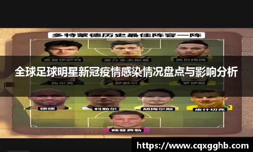 全球足球明星新冠疫情感染情况盘点与影响分析